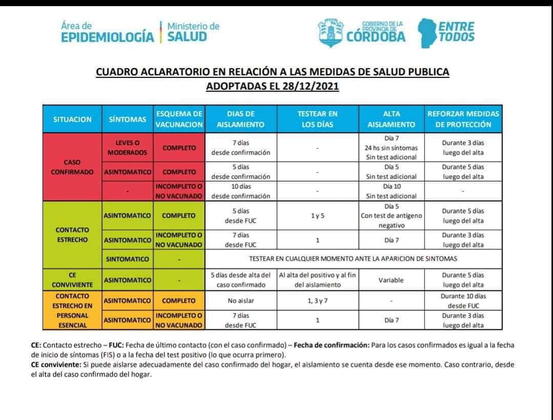 Debido a que no están llamando a los casos positivos/contactos estrechos. Les dejo una info para que compartan y sepan, para que no pase como hoy que un chico hace 9 días que esta aislado y tendría que haber salido al día 5. Entre nosotros nos cuidamos 💪