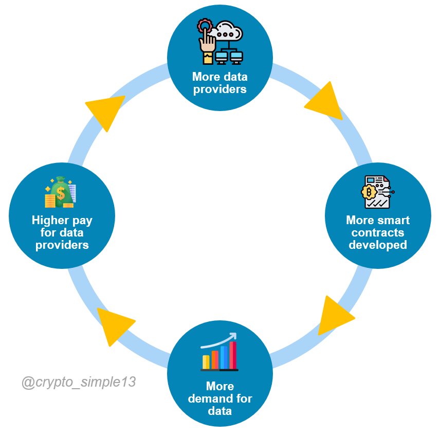 holeworlld's tweet image. only 1 billion $link 

This is why #CCIP &amp;amp; Staking is such a BIG deal 

THE STANDARD SECURE DECENTRALIZED MIDDLEWARE 🫂⛓⛓