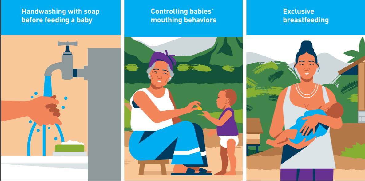 WorldBankWater's tweet image. 3 ways to support healthy growth &amp;amp; #StartLifeStrong:

🧼handwashing with soap before feeding a baby 
👶🏽controlling babies’ mouthing behaviors
🤱🏽exclusively breastfeeding babies in their first 6 months

wrld.bg/F4Yb50HlsFj