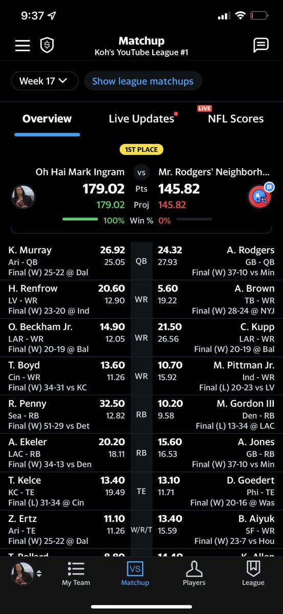 MurrayMarcus's tweet photo. I’m a champion in the @JamesDKoh league!!!!!!!! This is one of the best things ever in my life! Second to watching his awesome videos every week. #Backman #IndianaKohnes #FantasyCops @SportsOnDIRECTV https://t.co/TLkLsxvY5T