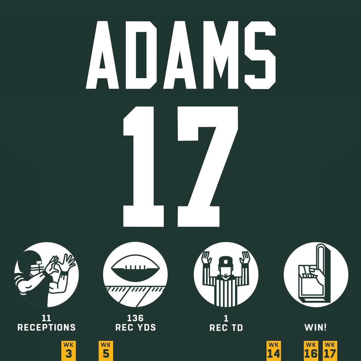 NFL's tweet image. Running out of words to describe this duo. #HaveADay

@aaronrodgers12 | @tae15adams