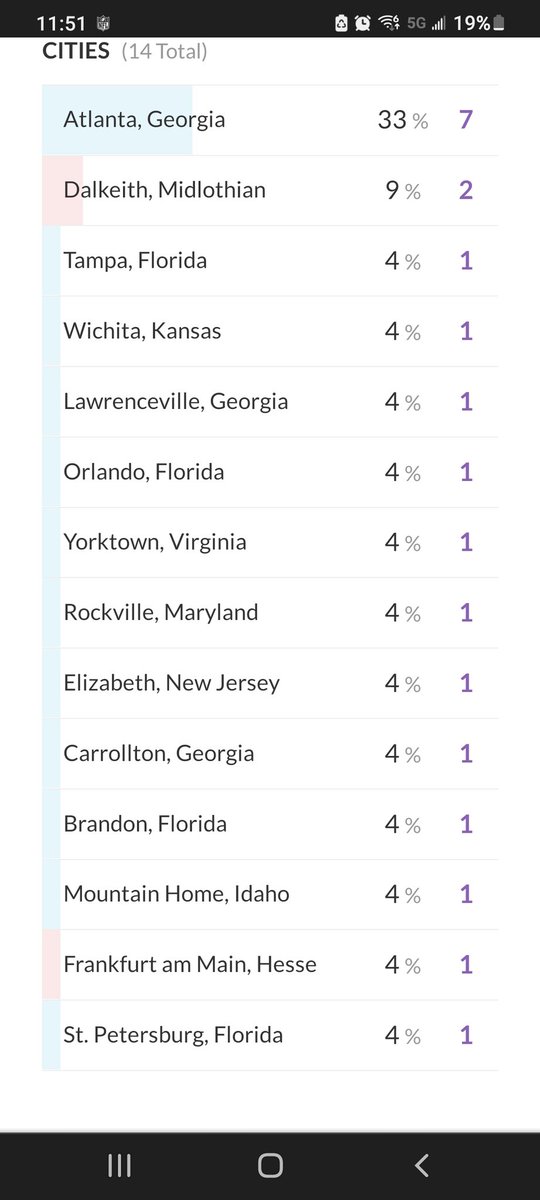 I never get tired of seeing the locations of where the show is heard! Where are you listening from?? #podcast #indiepodcast #ReturnToHogwarts