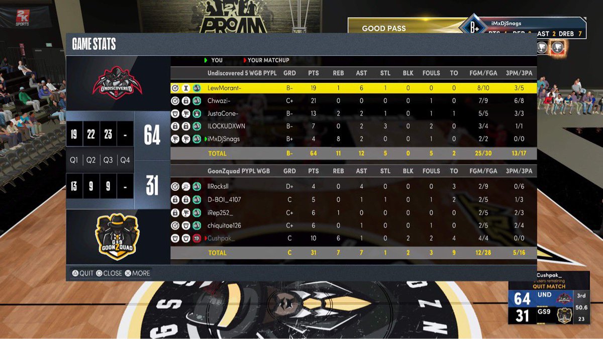 official_PYPL's tweet image. 🏆PYPL SZN 11 CHAMPIONS🏆

Undiscovered 5 @UndiscoveredFi 

PG:@LewThaMan1 
SG:@chwazi4e 
SF:@paparazzi_Davy 
PF:@ItzRichGlizzy 
C:@DjSnags 

Congrats to Undiscovered 5 and the players above as they 3-0 GS9 and take home the grand prize! 

FINALS MVP:@LewThaMan1