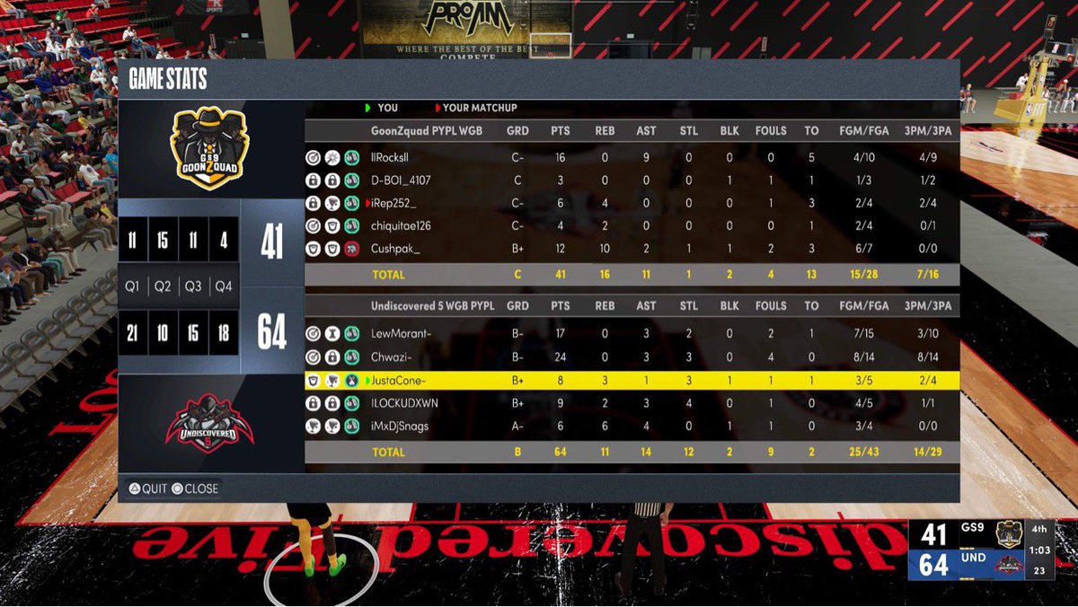 official_PYPL's tweet image. 🏆PYPL SZN 11 CHAMPIONS🏆

Undiscovered 5 @UndiscoveredFi 

PG:@LewThaMan1 
SG:@chwazi4e 
SF:@paparazzi_Davy 
PF:@ItzRichGlizzy 
C:@DjSnags 

Congrats to Undiscovered 5 and the players above as they 3-0 GS9 and take home the grand prize! 

FINALS MVP:@LewThaMan1