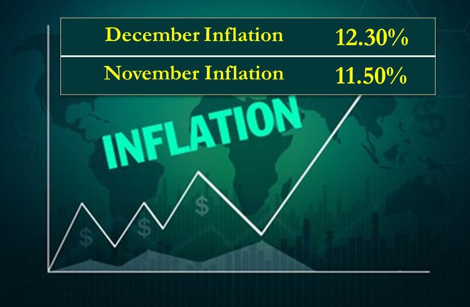 InflationBomb Hashtag On Twitter
