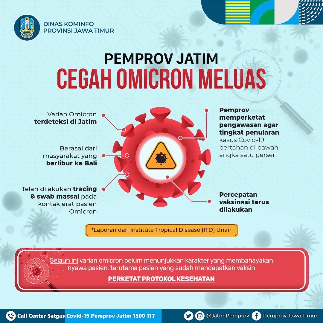 JatimPemprov's tweet photo. Varian Omicron telah terdeteksi di Jawa Timur, Gubernur Khofifah meminta masyarakat untuk tidak panik, sembari meningkatkan kewaspadaan dengan memperketat protokol kesehatan menyusul  ditemukannya varian Omicron di wilayah Jatim. https://t.co/6Amqs4gCUH