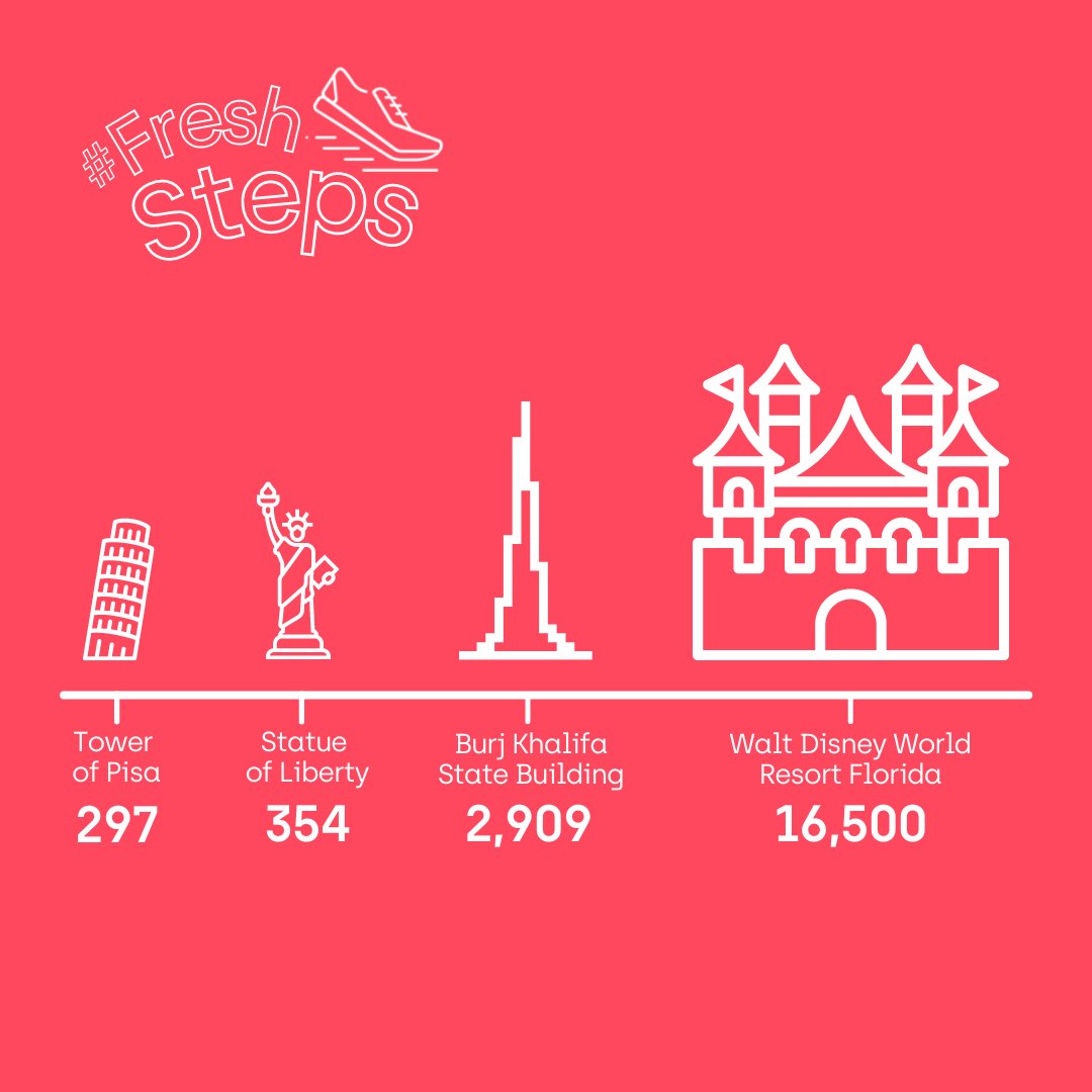 Earn some bragging rights this month by walking some of the most iconic landmarks around the world with our handy steps guide! 

Which one are you going to complete? 🚶

#FreshStepsChallenge #FreshSteps #Walking #Walk #WalkingChallenge #WalkingUK #Climbing #Climb #ClimbingLife