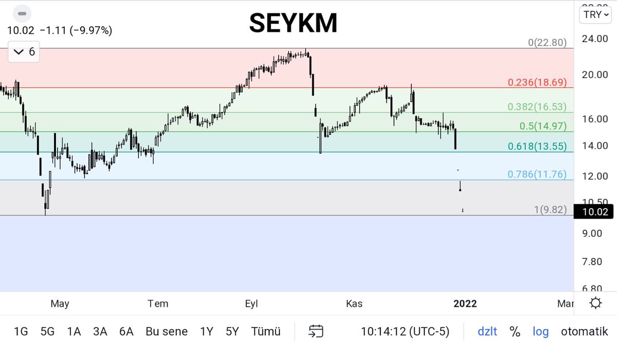 Gokfinans's tweet photo. #seykm için dönüş vakti 9.9 dan takipte. 
#adese #garan #ıttfh #edıp #tukas #glmbd #zoren #cosmo 
.
.
.
.
#AliKocİstifa #askimemnu #Asiye #BarınaklarKatliamYuvası #SOKAKHAYVANLARISAHİPSİZDEĞİL #altcoin https://t.co/wdxaZ75gJT
