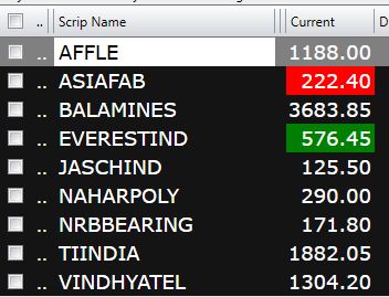 Money_Mantra25's tweet photo. #BREAKOUTSTOCKS  here is the list of stocks on fresh breakout level with strong fundamentals for fresh buy @cmp https://t.co/qWZdQoaROi