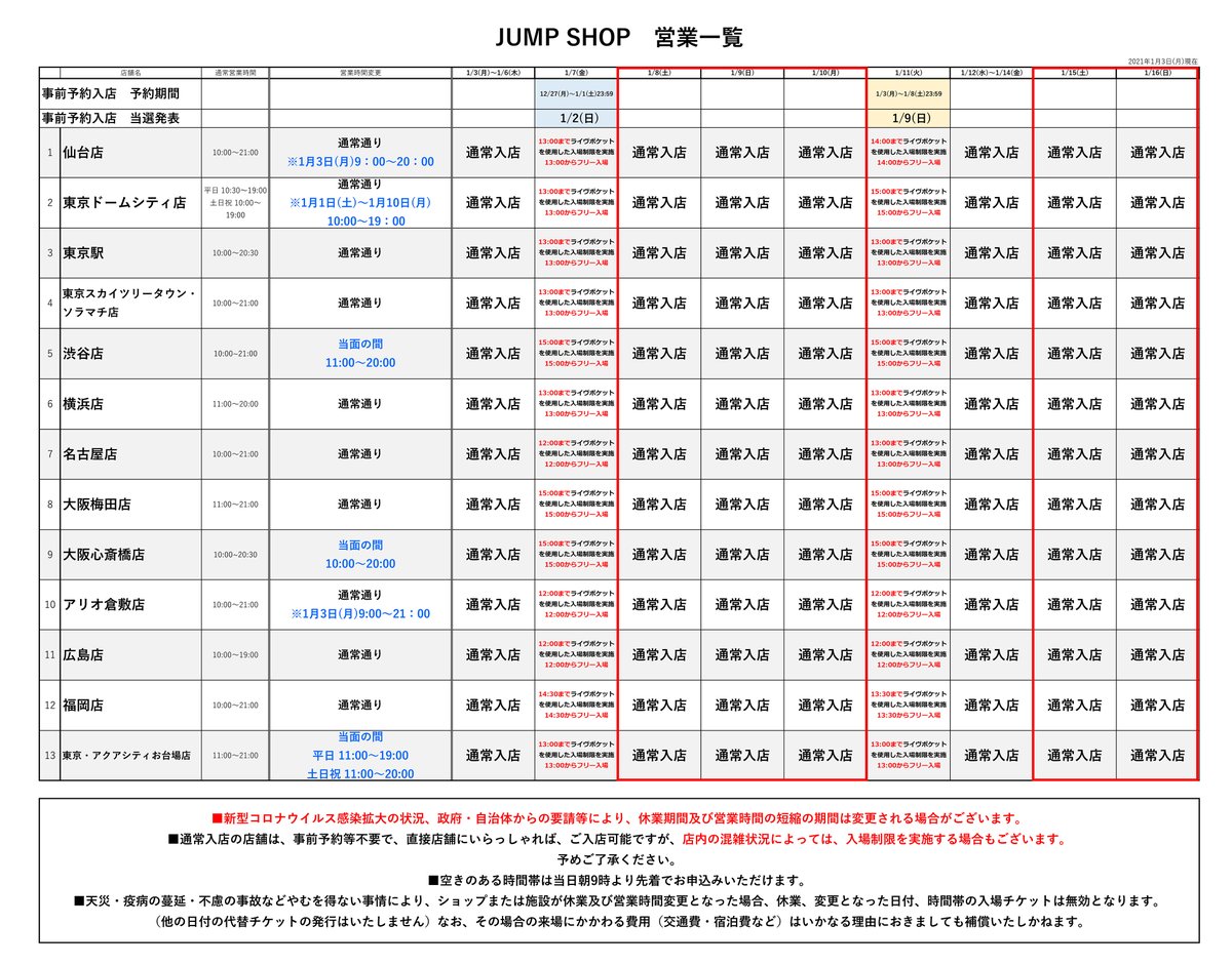 ジャンプショップ Jump Shop 公式 Jumpshoptokyo Timeline The Visualized Twitter Analytics