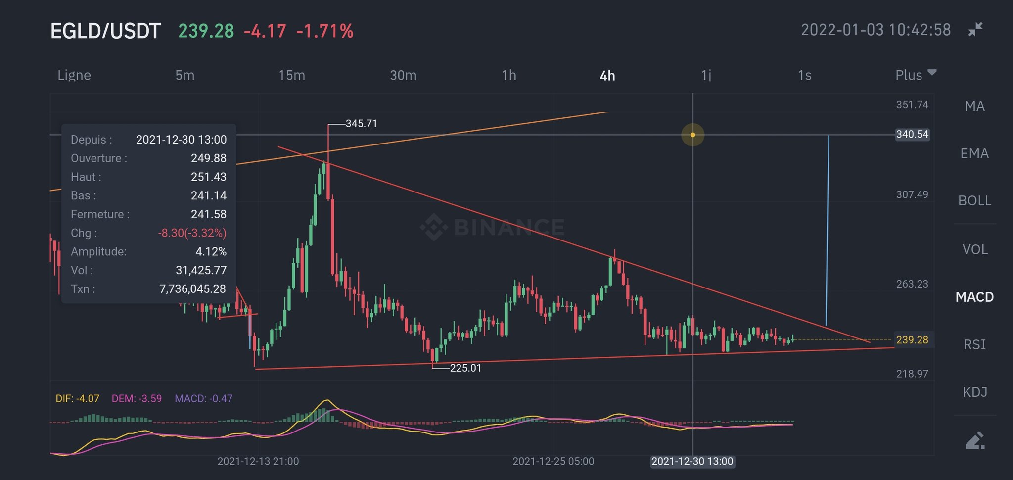 semnalele de opțiuni binare forex