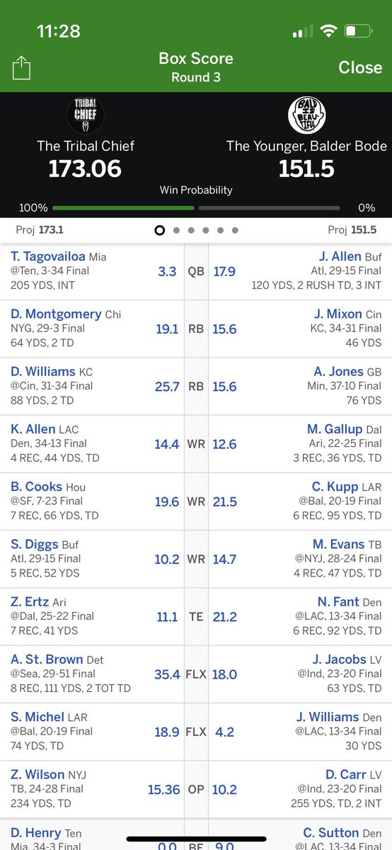 troyshowtime's tweet photo. @WWERomanReigns thank you sir for being my inspiration for my fantasy football turn around, went full heel, changed my name to the Tribal Chief, and won a championship! Thank you sir #WeTheOnes https://t.co/3Ik7vAqHgE