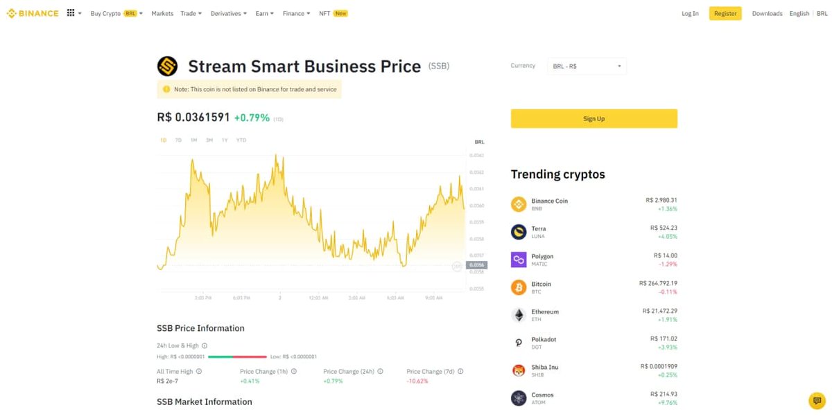 StreamSBusiness's tweet photo. Estamos sendo rastreados pela Binance🔎

Este ano nos reserva grandes conquistas🎁

@binance @WStreamFinance @BinancePT @anndylian @BigONEexchange @bigone_pt #BNB #Binance #BinanceSmartChain #PancakeSwap #Investing #GEMS #Metaverso #NFTCommunity https://t.co/XcD85jK1RQ