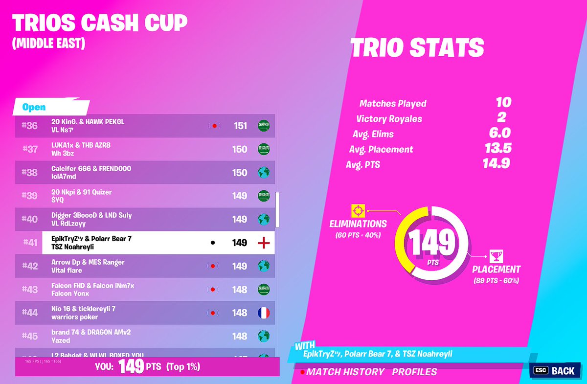 EpikTryZ's tweet image. LFD for all future events
- Have around 3k PR
- i am a controller fragger ( can 1v2 when needed ) 
- looking for a KBM fighter who knows how to tarp endgame
- must have more then 2k PR
❤️+♻️+V's  appreciated