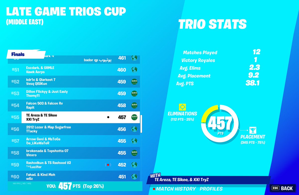 EpikTryZ's tweet image. LFD for all future events
- Have around 3k PR
- i am a controller fragger ( can 1v2 when needed ) 
- looking for a KBM fighter who knows how to tarp endgame
- must have more then 2k PR
❤️+♻️+V's  appreciated