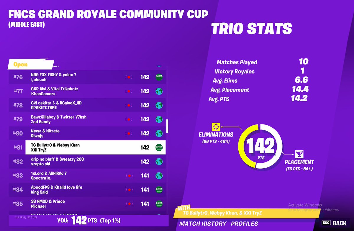 EpikTryZ's tweet image. LFD for all future events
- Have around 3k PR
- i am a controller fragger ( can 1v2 when needed ) 
- looking for a KBM fighter who knows how to tarp endgame
- must have more then 2k PR
❤️+♻️+V's  appreciated