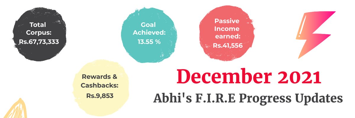 Little_Saves's tweet photo. 2021 was a great year. Done with my portfolio update for the year. See how I have fared👉: https://t.co/NGF1FPBvT6 https://t.co/zbdVmJjqq5