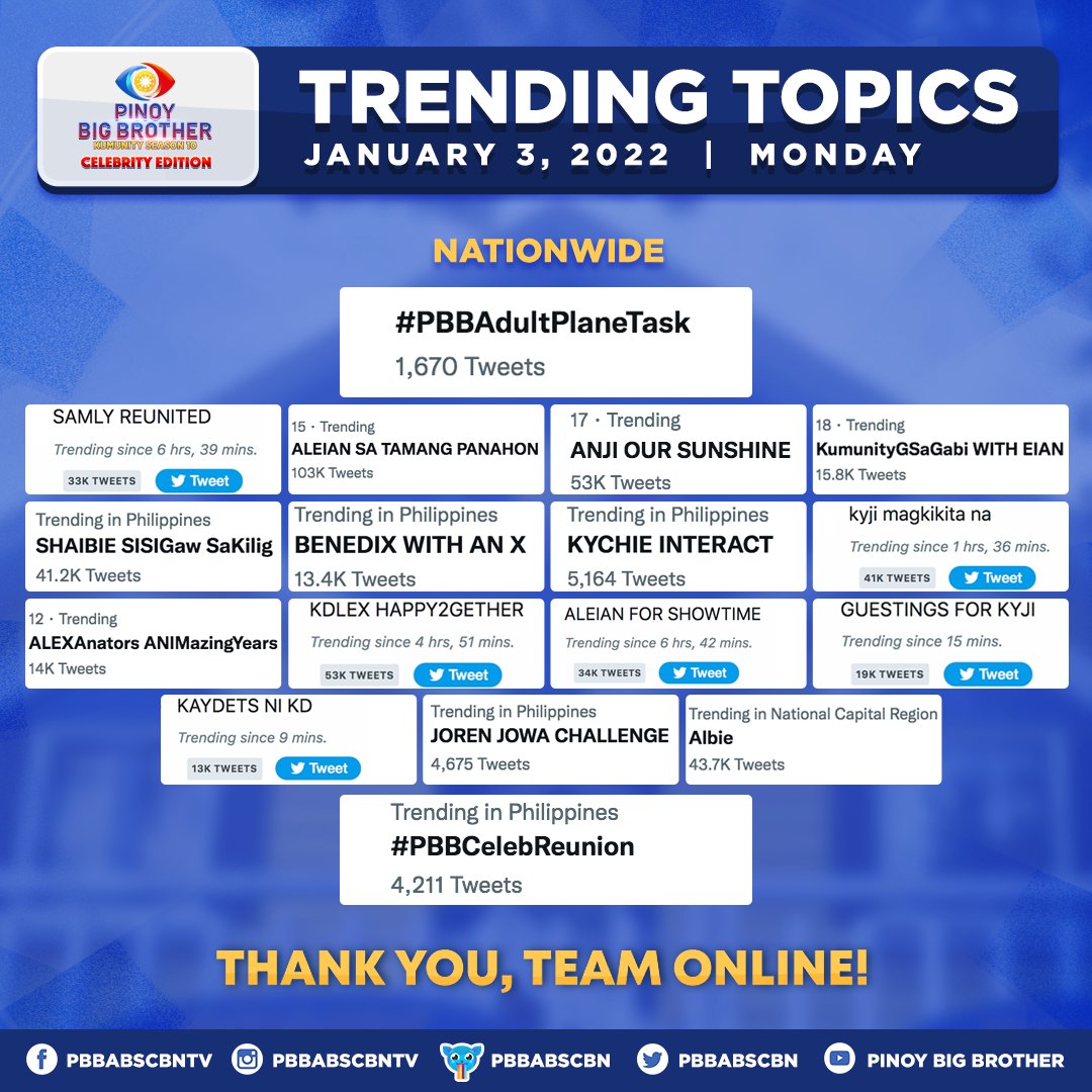 PBBabscbn's tweet photo. Thank you Team Online and Kumunizens! See you tomorrow! #PBBAdultPlaneTask #PBBCelebReunion https://t.co/LRtQaMlMJ9