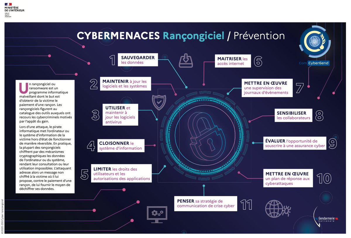 CyberGEND's tweet photo. #Prévention 
🛑La menace des rançongiciels #ransomware 🛑

Quelques conseils de prévention ✅✅
Pour en savoir plus: 
➡️https://t.co/h4FLhFBQSR
➡️https://t.co/w8c577eDme
#CyberSécurité #CyberSecurity https://t.co/qQkHh0WgSh