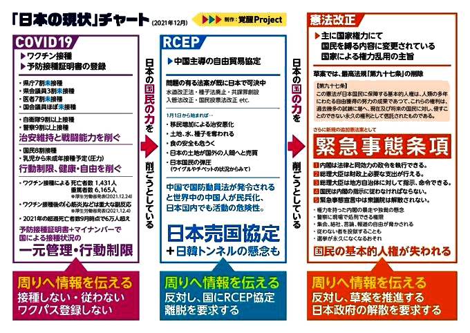 yusennin's tweet photo. 政府は計画進行中です!
コロナ脳の被害者は子供達だという事を肝に銘じよ!
#RSEP #憲法改正 #緊急事態条項 #基本的人権 #民族浄化 #コロナ脳 #計画的パンデミック #民主主義 https://t.co/2f4t1ShoY2