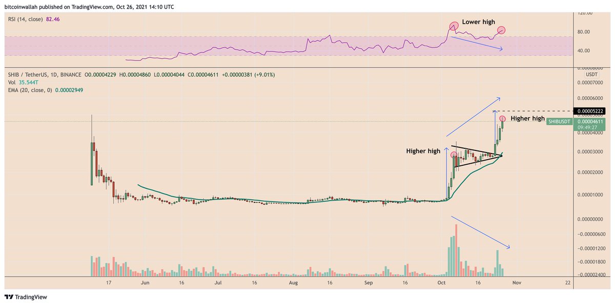 thecrypto_Fahad's tweet photo. 🔥 Shiba Inu’s price is likely to be in an upward trend.📈

If you wanted to trade Shiba Inu  at its upper price, perhaps it’s not too late.
Let's do  this 🚀🚀
@Shibtoken
#SHIBARMY #Shibusdt
@rocketbotpro giveaway 30,000 shib 1 1d https://t.co/ZkDGUtHT2B