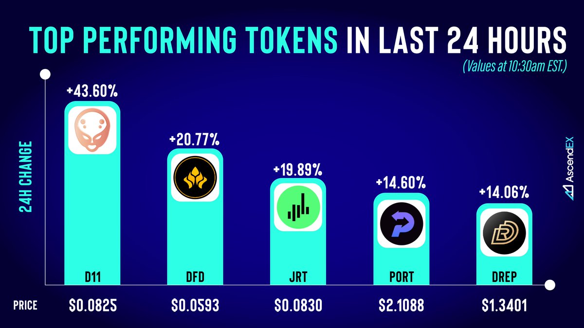 AscendEX tweet media