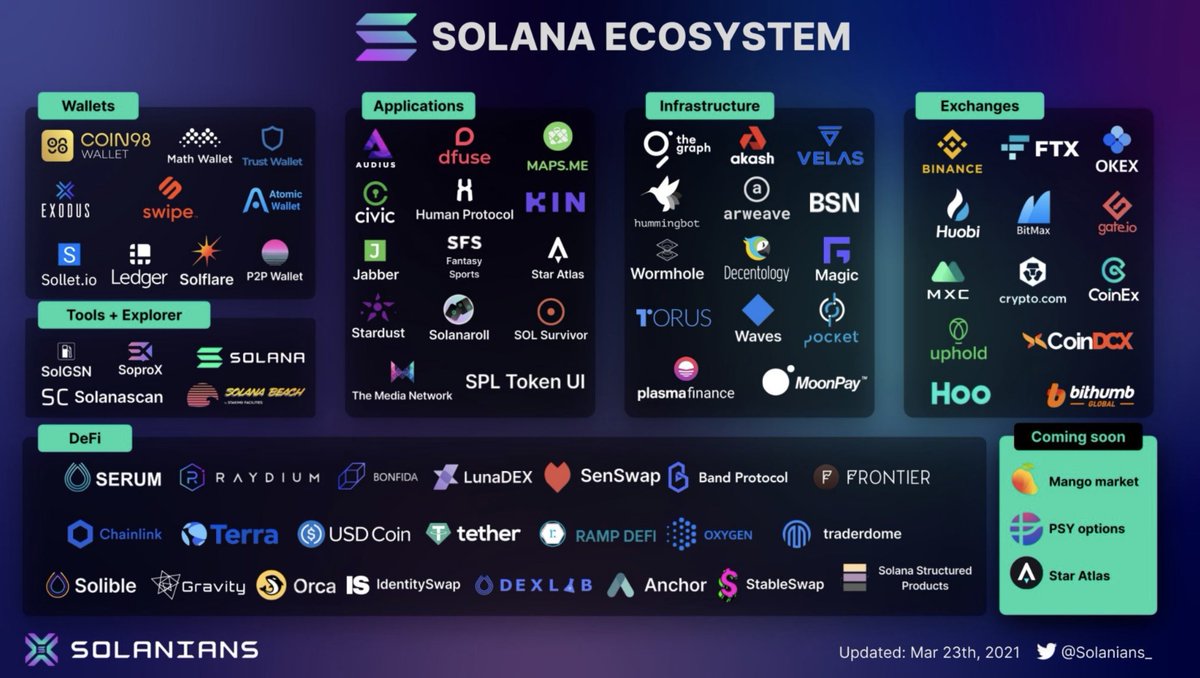techconcatalina's tweet photo. .#Solana 

Cómo comenzó vs cómo sigue...🔍👀 https://t.co/1eJtR0Flv8