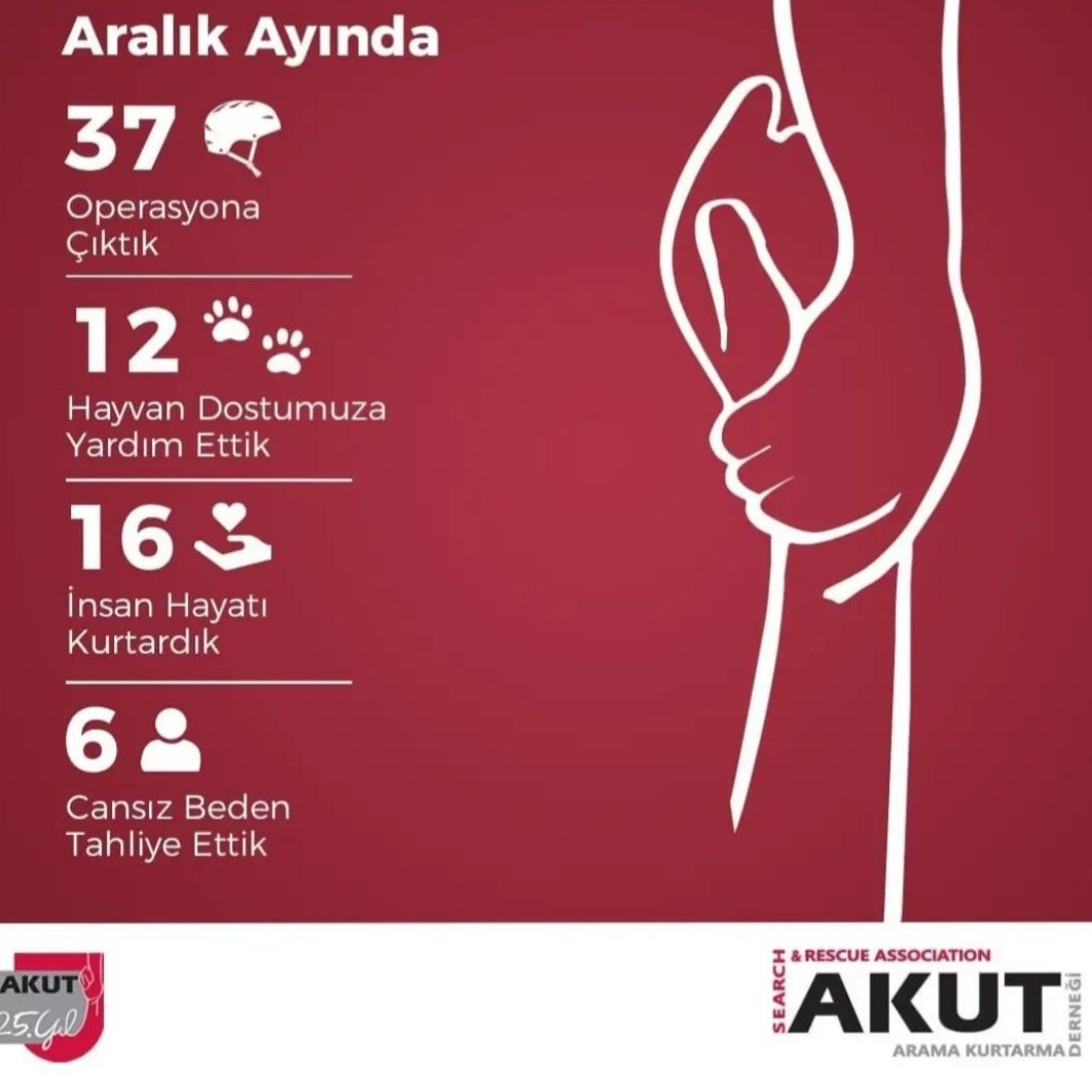 gulcinguresci's tweet photo. #akuthayatkurtarir https://t.co/h0J0y3Ldem