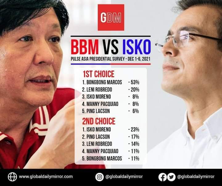 TEAMMADAMCORA10's tweet photo. @BbayanKo @sejoalzir If ever mawala ang pangalan Marcos sa Balota. Ang mga voters nya ay mapupunta kay Isko, yung iba naman ayaw nila kay Isko kaya kay Ping Lacson mapupunta ang iba. Malabong may mapunta kay robredo at pacquiao dahil pinagtatawanan nila yan https://t.co/5xLKOOZk9s