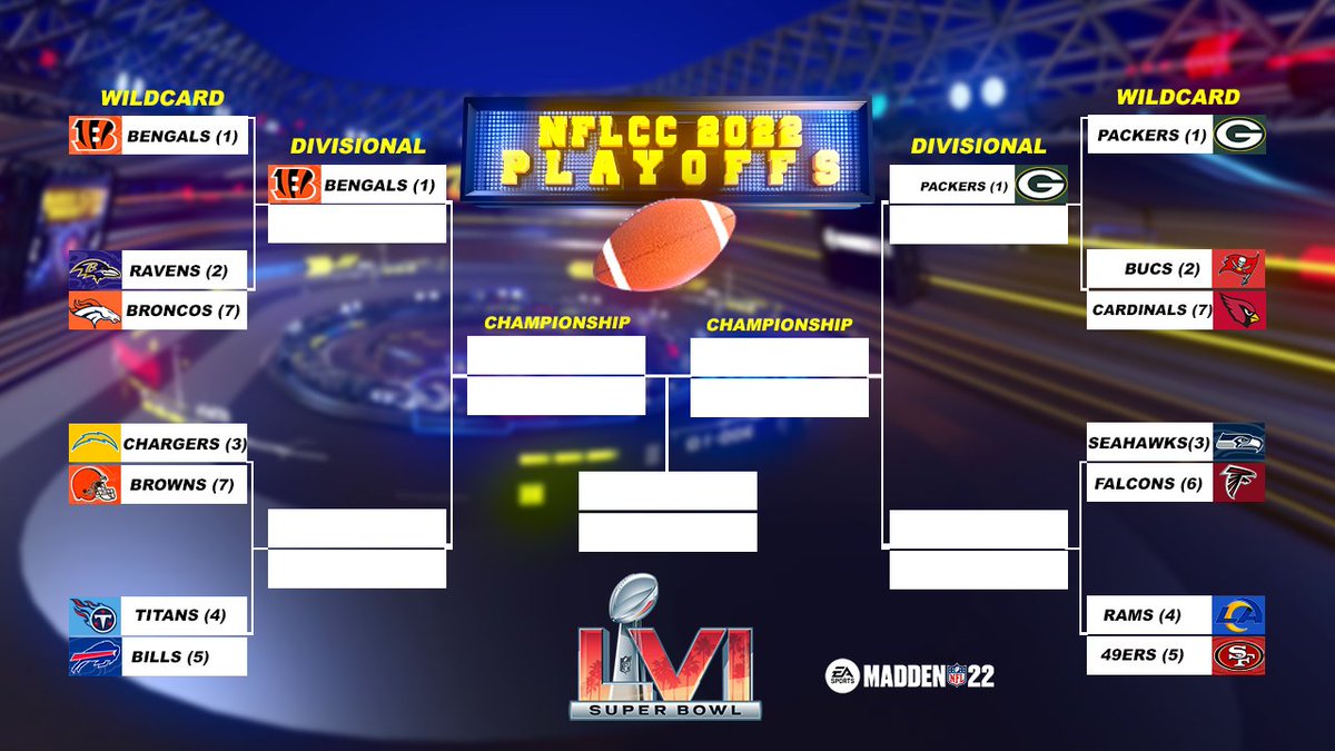 dico_tv's tweet photo. Übrigens so sieht unser FINAL #NFLCC Playoff Baum aus. Am Sonntag werden die AFC Spiele auf PS4/PS5 stattfinden! #Madden22 #NFL https://t.co/u8y5DEWJ60