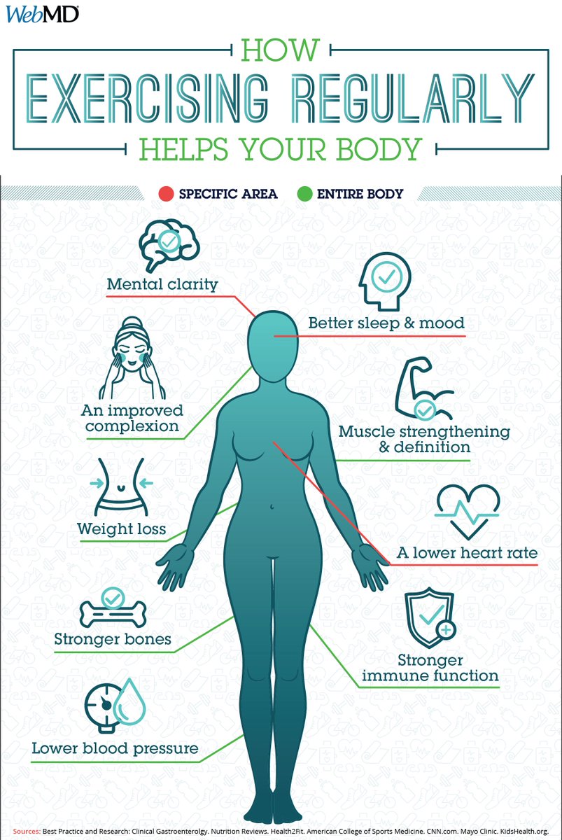 WebMD's tweet photo. Did you know exercise can help calm your body and your brain? After your body works hard, the levels of stress hormones -- like adrenaline and cortisol -- drop. https://t.co/MMuh5uiVxk https://t.co/xMcIxz4z67