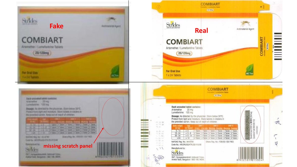 GPHF's tweet photo. World Health Organization: Medical Product Alert about fake COMBIART antimalarial pills in francophone Africa https://t.co/TfLDKBndwX https://t.co/g498x9S9gU