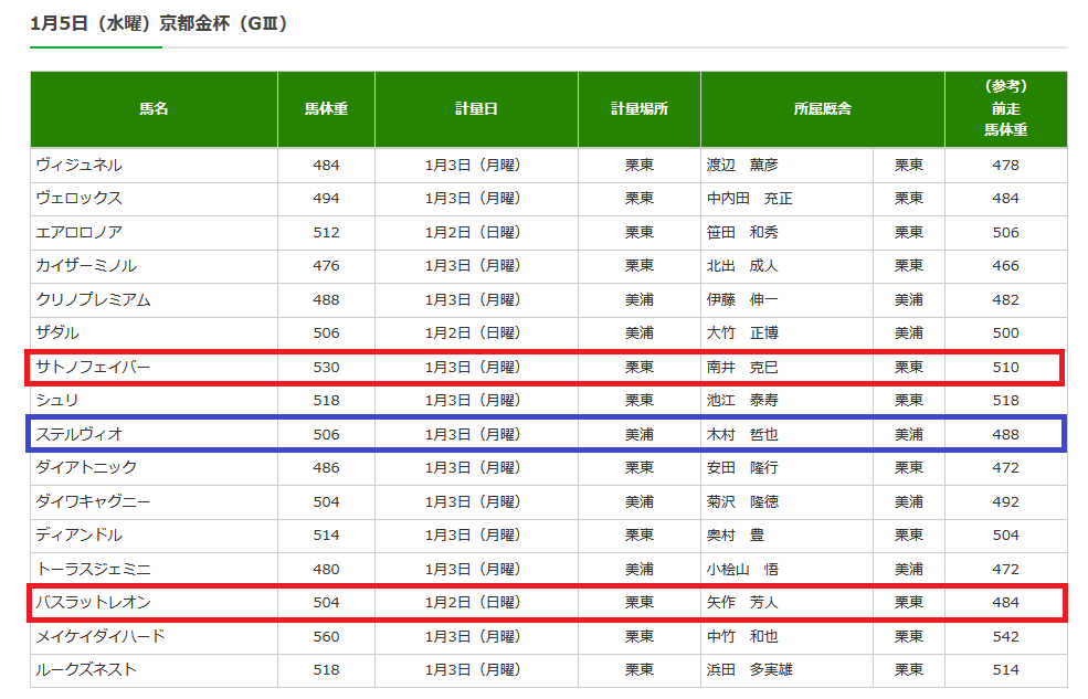 推定3ハロン Twitter Search Twitter