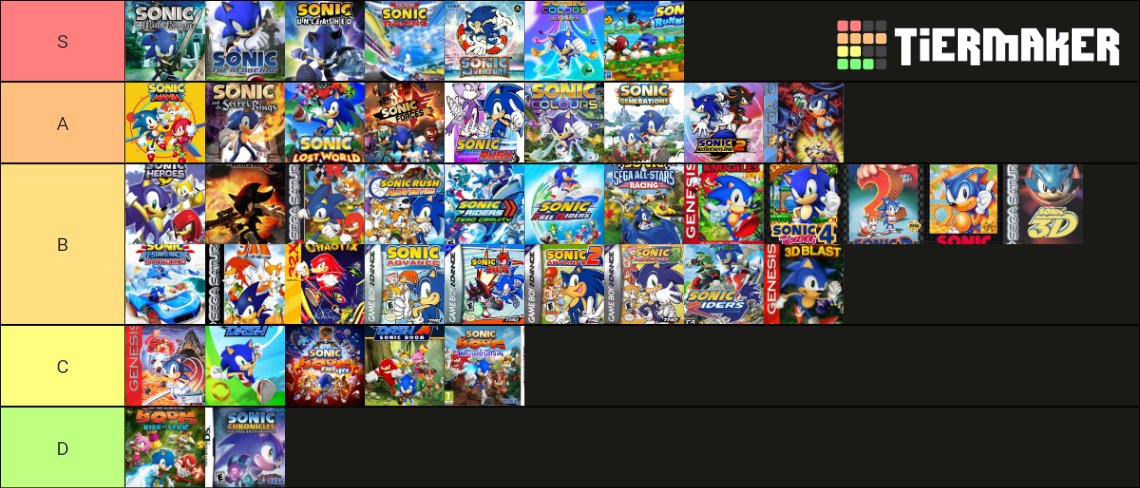 Sonic Games tier list Tier List 