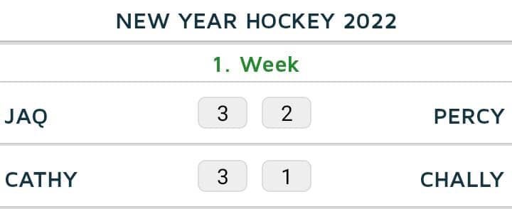 EdinamanC's tweet photo. HOCKEY IS THE REASON. 
Results so far 

@moysgovgh @GhanaHockey  @isports360 
#YHM21 
 #hockeyinvites
#yoty2021
#isports360 https://t.co/xkODa3RIzx