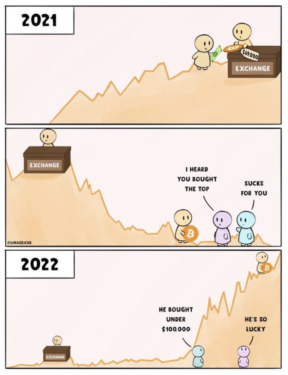 adrianoprus's tweet photo. It's just a matter of perspective 🙌👆
#btc #buyingbtc #topbtc. https://t.co/DnBlSCdq4k