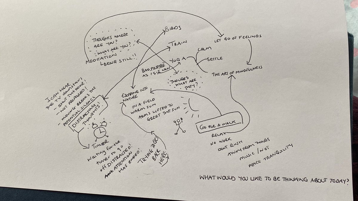 sherlynmelody's tweet photo. Day 3 #MapYourMind this is the hardest so far. Having to stop and think for 5 minutes which seems like forever 🙄🤭 #JanuaryChallenge2022 from #64Millionartists
#TheJanuaryChallenge #WeAreHuman https://t.co/ccGPgQWZGC
