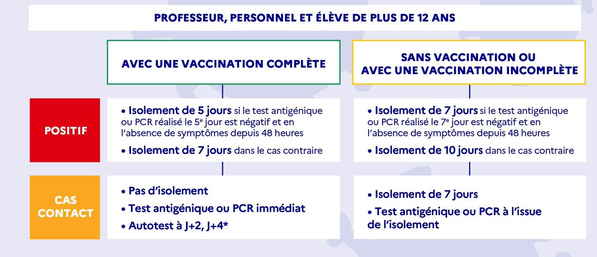 Lycée Albert Calmette Nice tweet media
