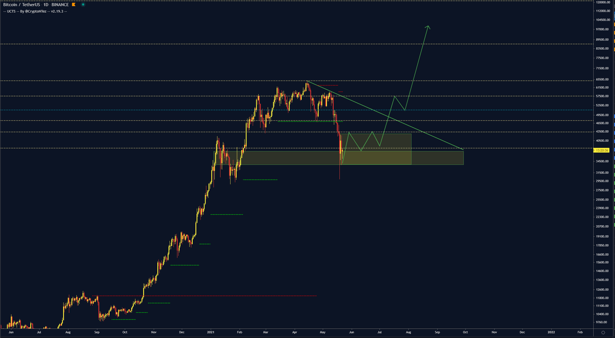 easyeight08's tweet photo. IT'S BUTCHER'S MARKET! SIT DOWN AND WATCH! #BITCOIN https://t.co/NK3qJKWUmj