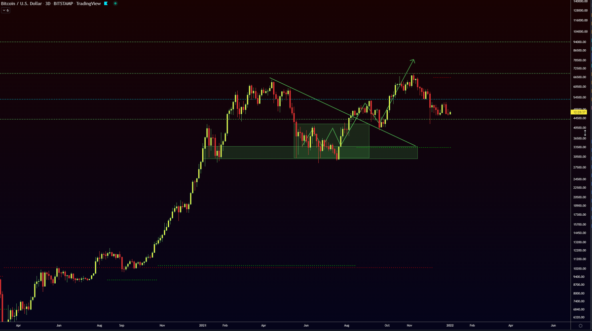 easyeight08's tweet photo. IT'S BUTCHER'S MARKET! SIT DOWN AND WATCH! #BITCOIN https://t.co/NK3qJKWUmj