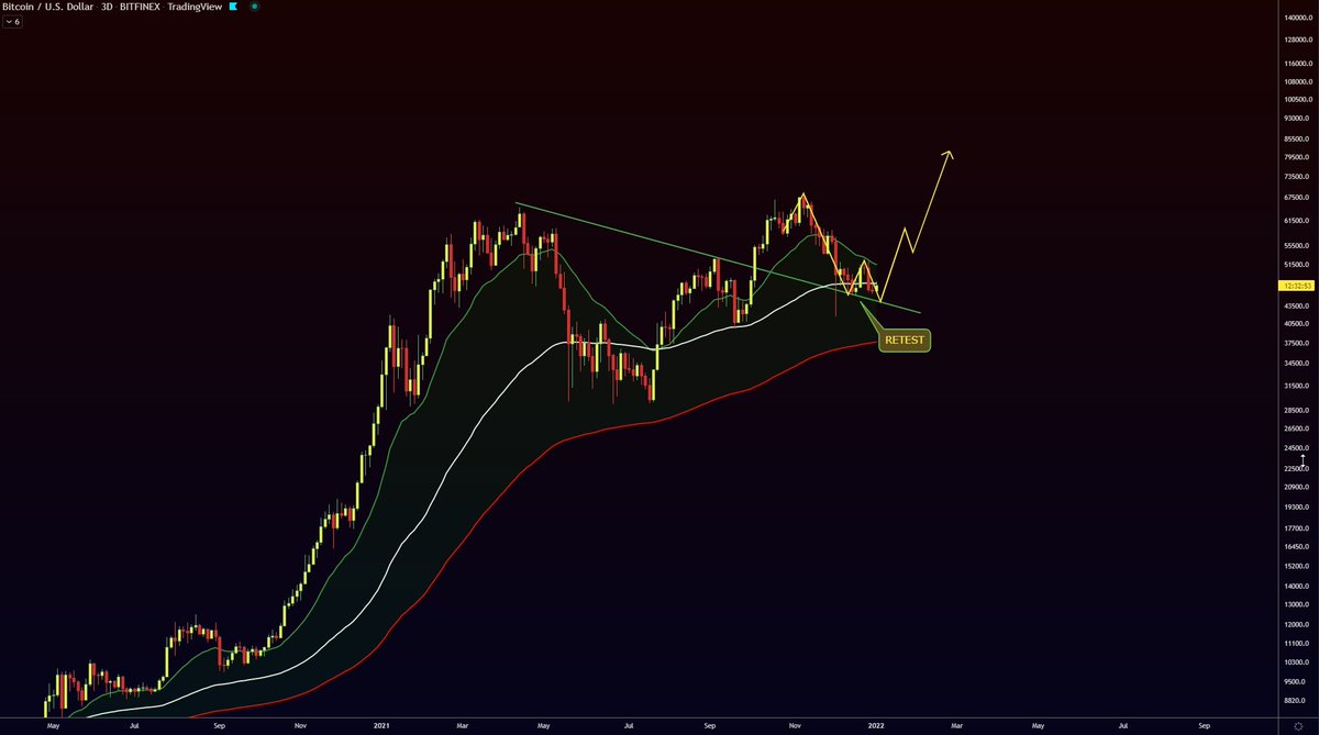 easyeight08's tweet photo. IT'S BUTCHER'S MARKET! SIT DOWN AND WATCH! #BITCOIN https://t.co/NK3qJKWUmj