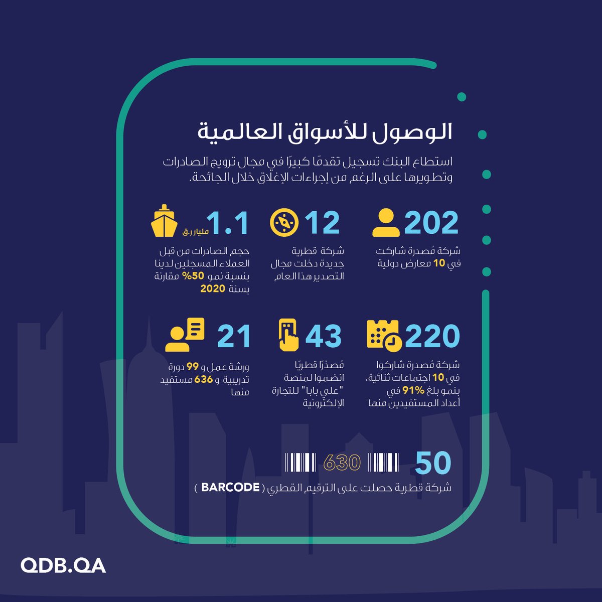 بنك قطر للتنمية tweet media