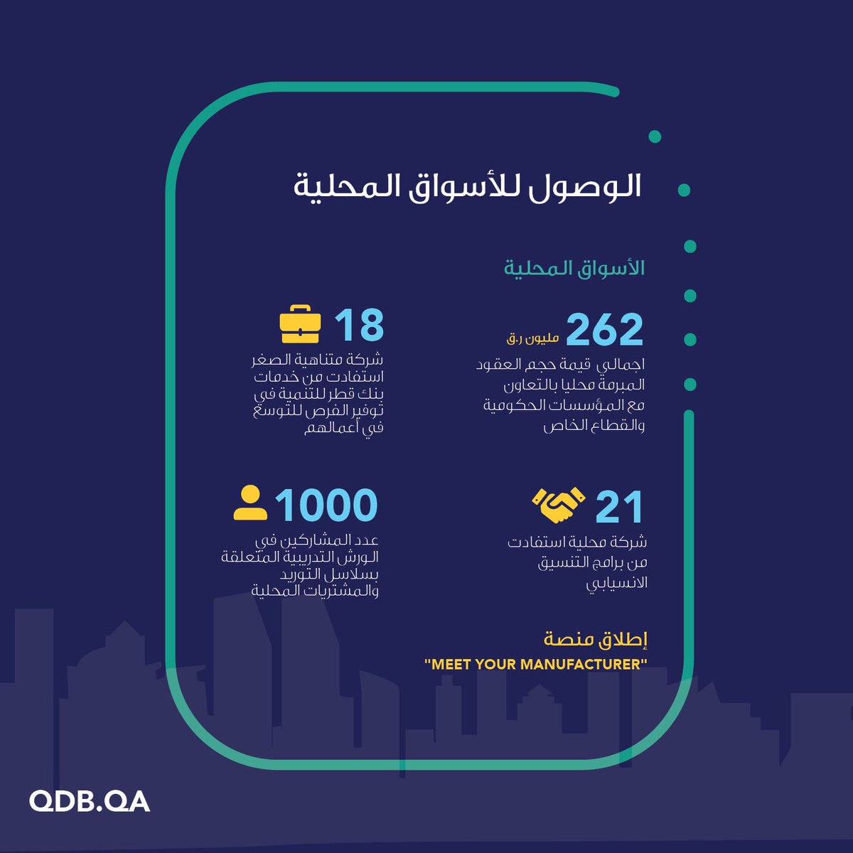 بنك قطر للتنمية tweet media