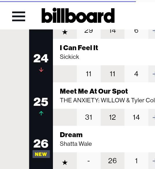 dadisenTi's tweet photo. Now shatta wale make billboard check like 3 music awards 😂😂 buh sarkodie who knows best is still struggling to put a single song there https://t.co/SfQ2hTynDW