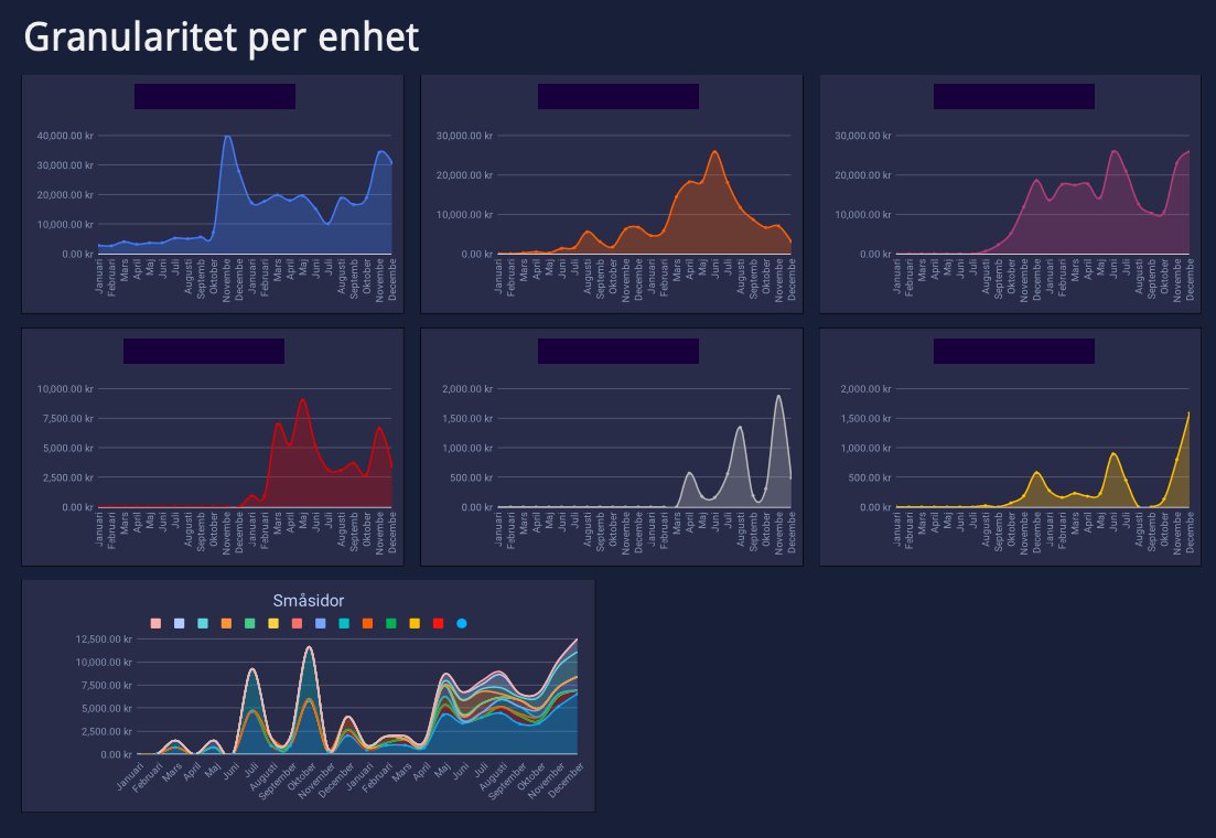 wingsinpain's tweet photo. Long time no see #affiliatese! 🙃 Under 2021 tjänade jag 710k vilket är 265% mer än 2020. Har gjort felet att skjuta brett med många sajter, så detta året blir det fokus på 2-3 sidor max och sedan sälja av 4-5 andra. Dags att planera för Q1 nu. Lycka till allihopa! 😘 #svseo https://t.co/X0T4d1D393