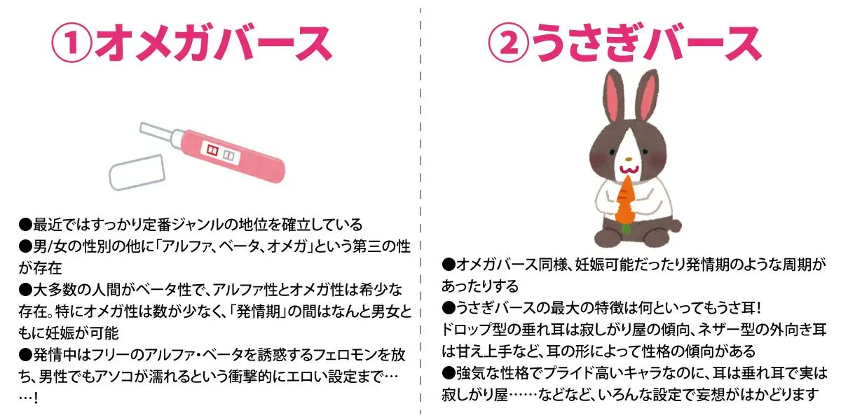 Bl時空 オメガバースが人気だからこそ知ってほしい7つのバース設定を解説 ケーキとポメガが刺さる アイス絶対悲しい など Togetter