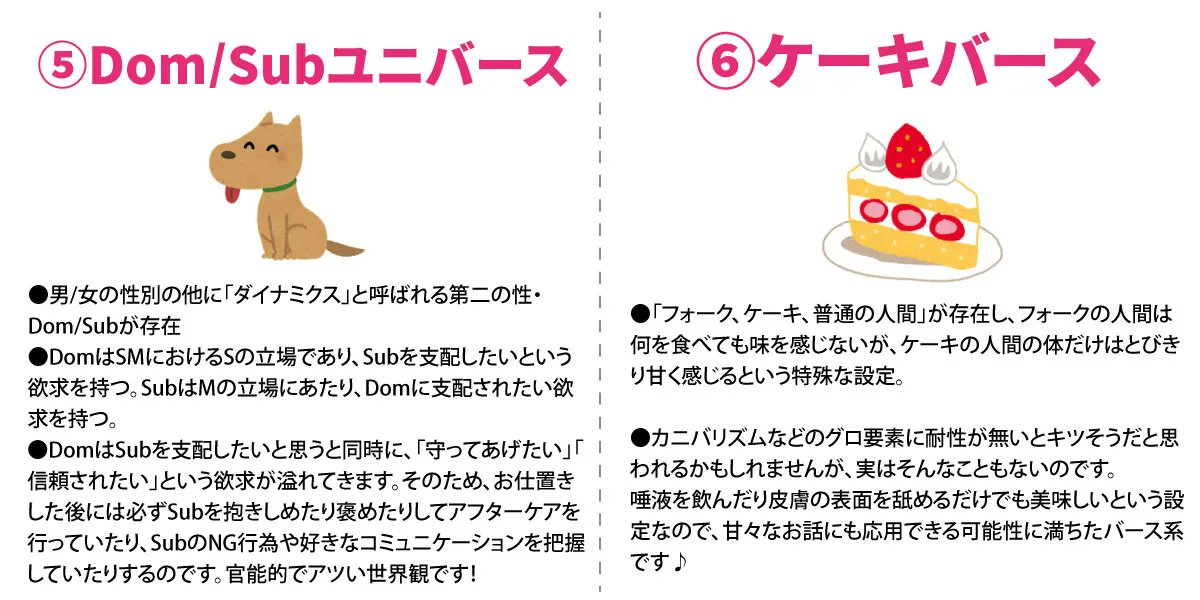 Bl時空 オメガバースが人気だからこそ知ってほしい7つのバース設定を解説 ケーキとポメガが刺さる アイス絶対悲しい など Togetter