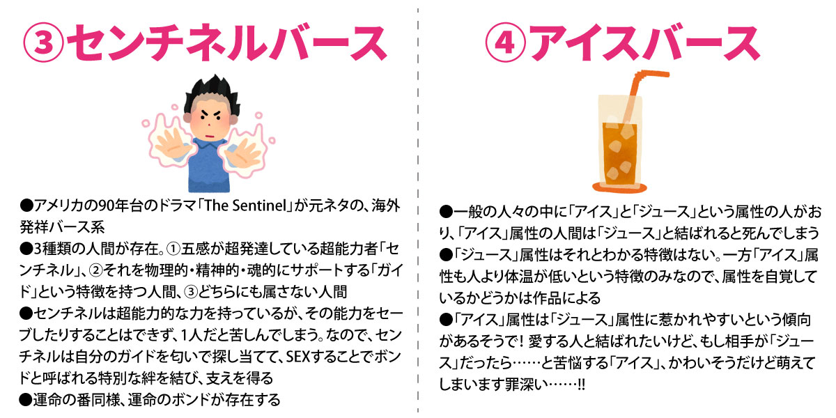 Bl時空 オメガバースが人気だからこそ知ってほしい7つのバース設定を解説 ケーキとポメガが刺さる アイス絶対悲しい など Togetter