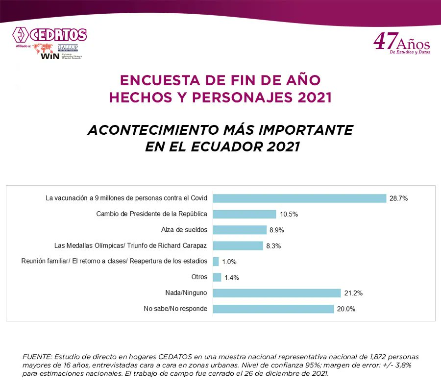CEDATOS tweet media