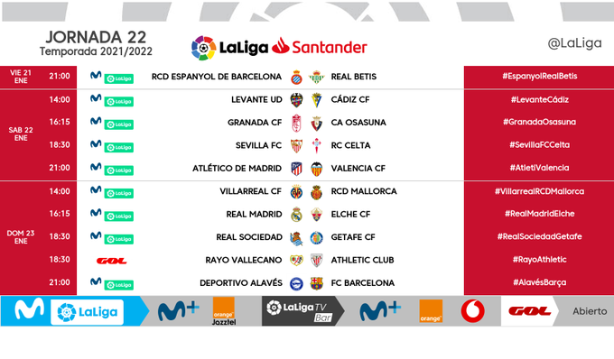 Horarios de la jornada 22 en LaLiga Santander.